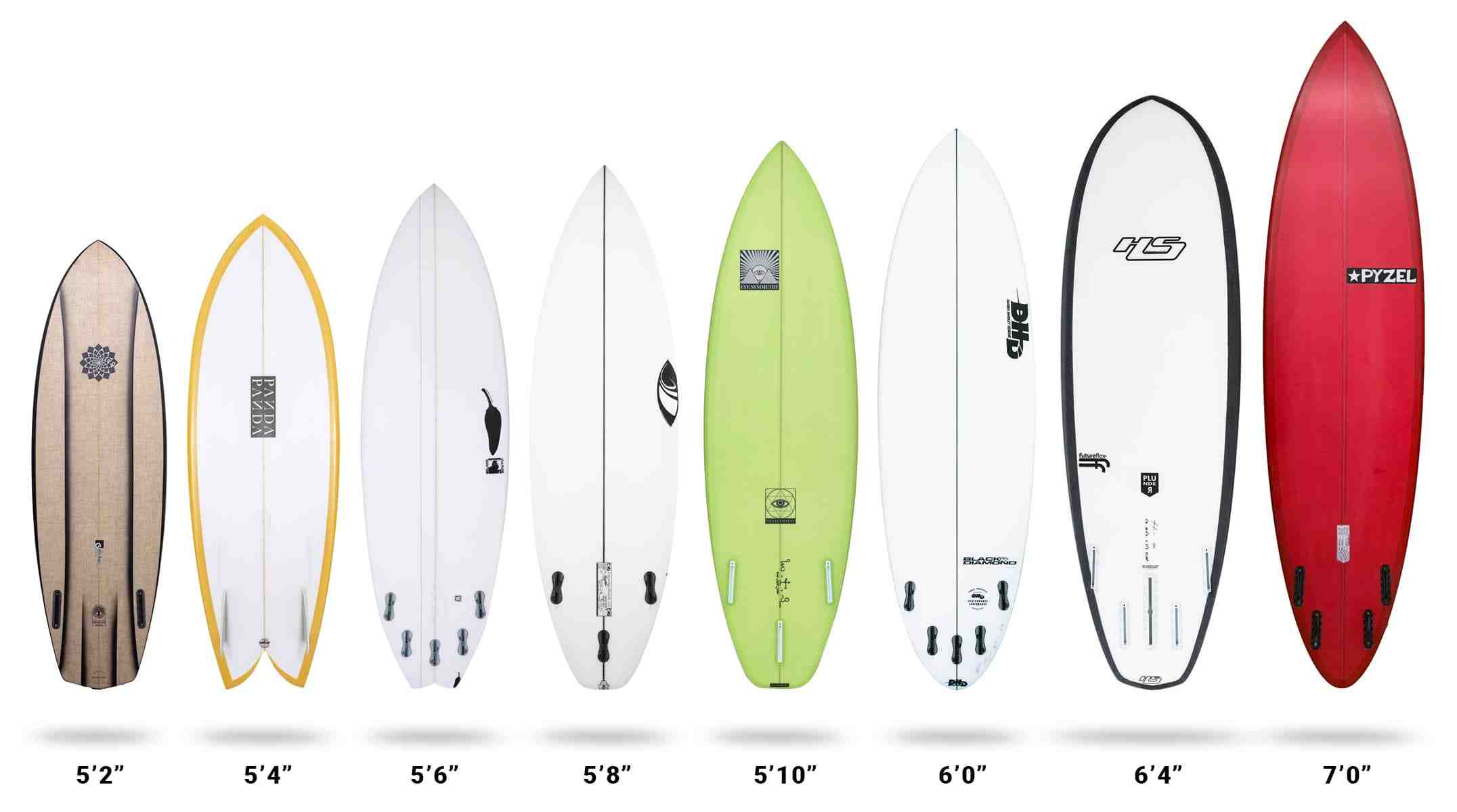 Comment fonctionne une planche de surf ?
