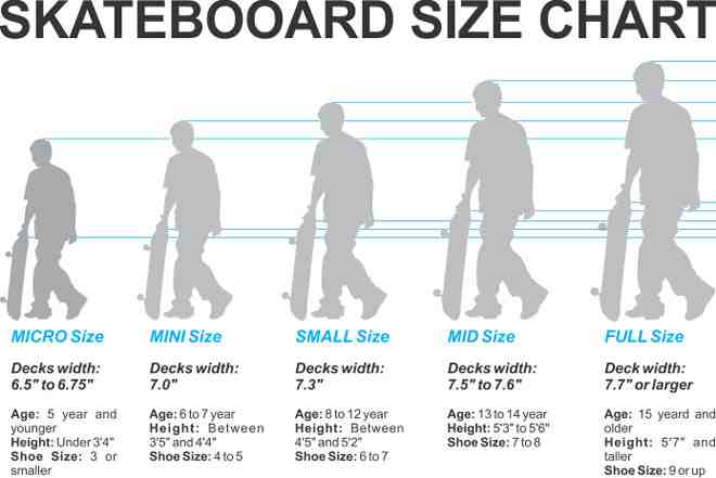 Comment choisir un longboard skateboard ?