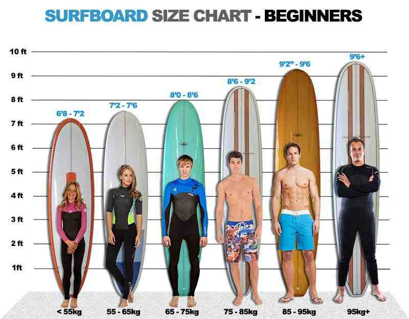 Comment connaître la taille dune planche de surf ?