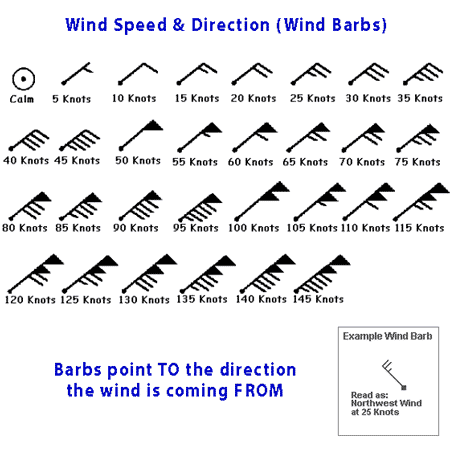 Comment voir le sens du vent ?