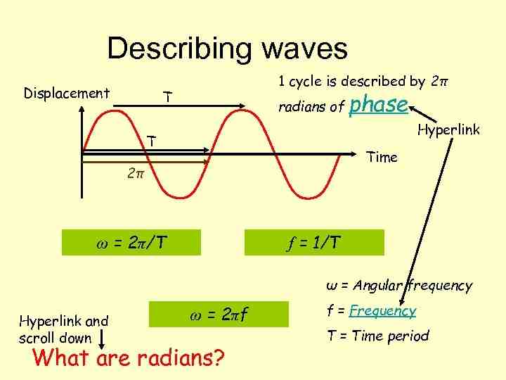 Quelle est la raison des vagues ?