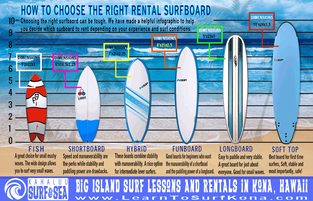 Quelle planche de surf pour quel poids ?