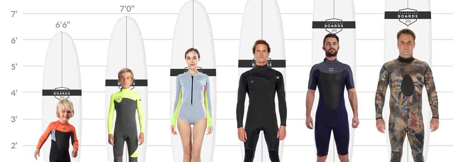 Quelle planche pour surfer ?