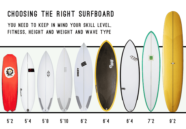 Quelle taille de surf ?