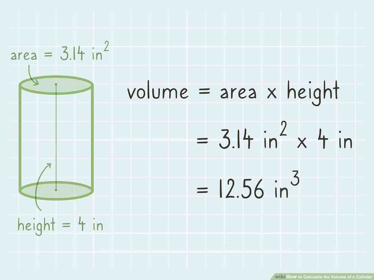 Quelle est la formule pour calculer le volume d'un cube ?