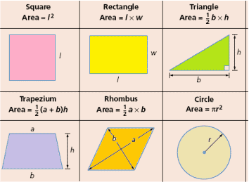 Quelle est la surface d'un triangle rectangle ?
