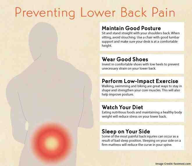 Comment soigner naturellement le mal du bas du dos ?
