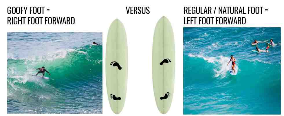 Comment surfer en longboard ?