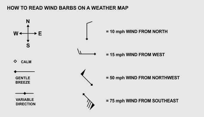 Qu'est-ce que le vent du nord ?