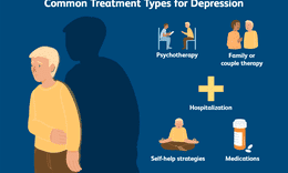 Quelles sont les etapes de la dépression ?